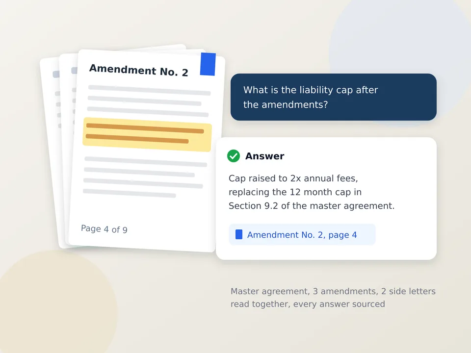 Illustration of a contract amendment with a highlighted clause and a sourced AI answer naming the amendment and page