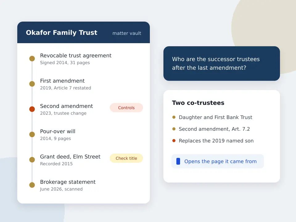 Matter vault for a family trust listing the trust agreement, two amendments, a pour-over will, a deed and a statement, with a sourced answer naming the successor trustees