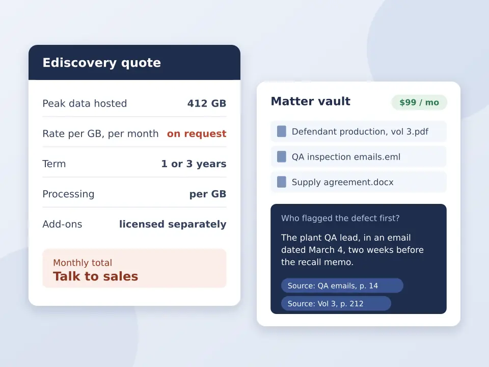 An ediscovery quote card with the per GB rate on request next to a CaseClerk matter vault answering a question with two cited source pages